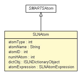 Package class diagram package SLNAtom