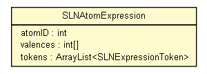 Package class diagram package SLNAtomExpression