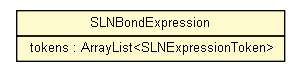 Package class diagram package SLNBondExpression