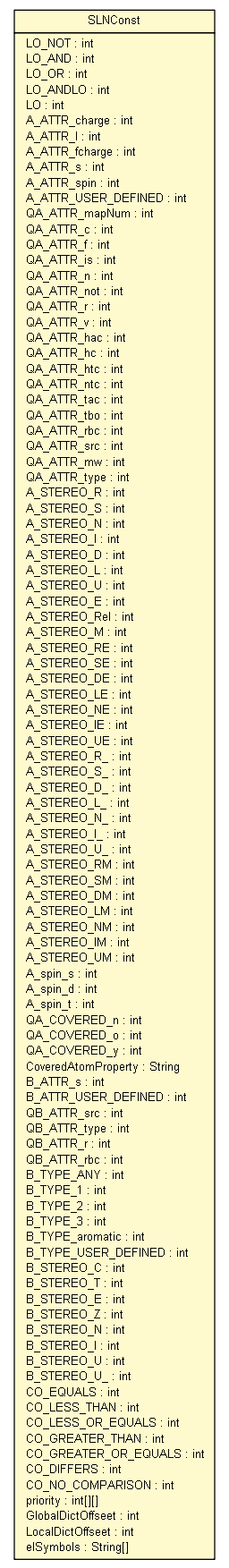 Package class diagram package SLNConst