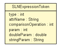 Package class diagram package SLNExpressionToken