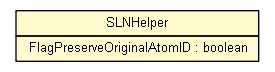 Package class diagram package SLNHelper