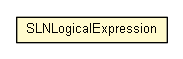 Package class diagram package SLNLogicalExpression