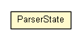 Package class diagram package SLNParser.ParserState