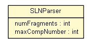 Package class diagram package SLNParser