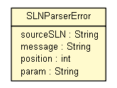 Package class diagram package SLNParserError