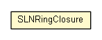 Package class diagram package SLNRingClosure