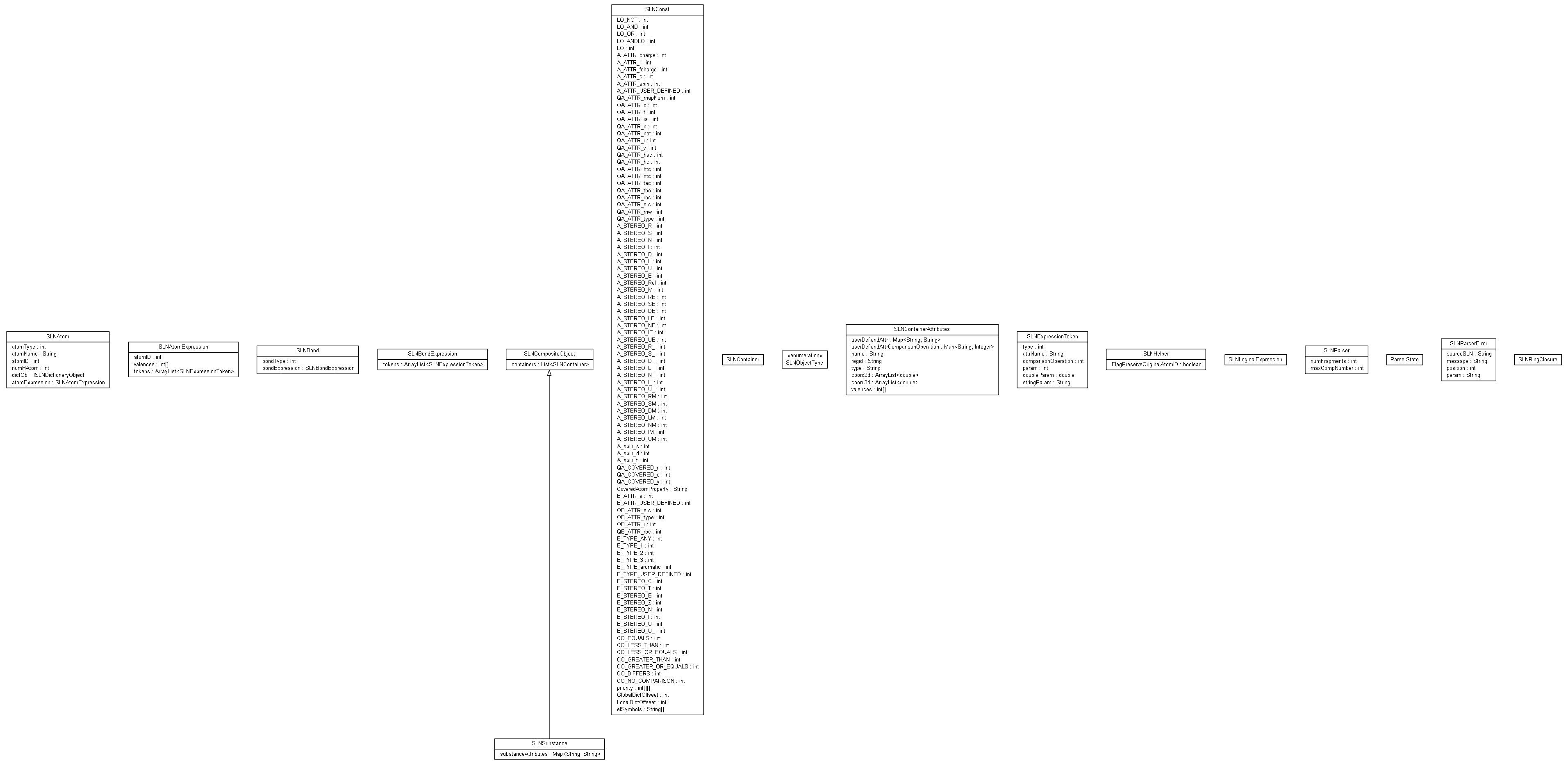 Package class diagram package ambit2.sln