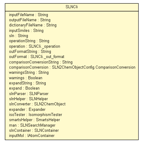 Package class diagram package SLNCli