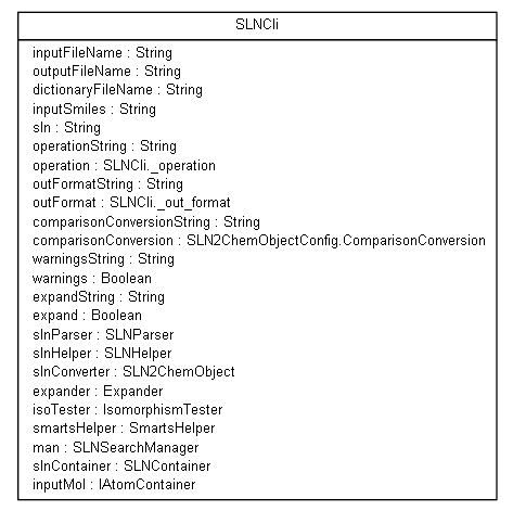 Package class diagram package ambit2.sln.cli