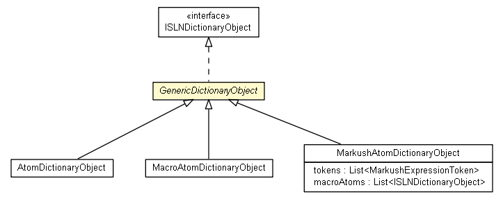 Package class diagram package GenericDictionaryObject