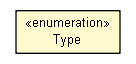 Package class diagram package ISLNDictionaryObject.Type