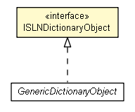 Package class diagram package ISLNDictionaryObject