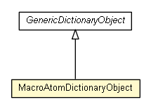 Package class diagram package MacroAtomDictionaryObject