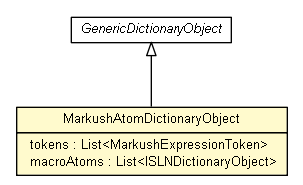 Package class diagram package MarkushAtomDictionaryObject