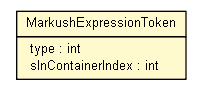 Package class diagram package MarkushExpressionToken