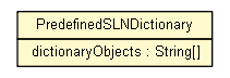 Package class diagram package PredefinedSLNDictionary