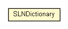 Package class diagram package SLNDictionary