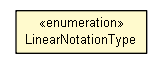 Package class diagram package LinearNotationType