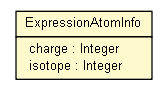 Package class diagram package SLN2ChemObject.ExpressionAtomInfo