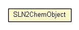 Package class diagram package SLN2ChemObject