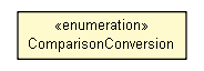 Package class diagram package SLN2ChemObjectConfig.ComparisonConversion