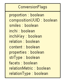 Package class diagram package SLN2SubstanceConfig.ConversionFlags