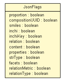 Package class diagram package SLN2SubstanceConfig.JsonFlags