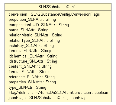 Package class diagram package SLN2SubstanceConfig