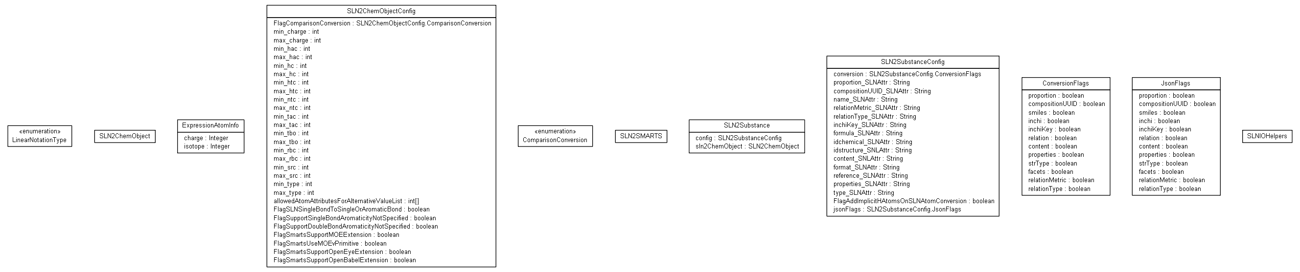 Package class diagram package ambit2.sln.io