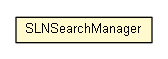 Package class diagram package SLNSearchManager