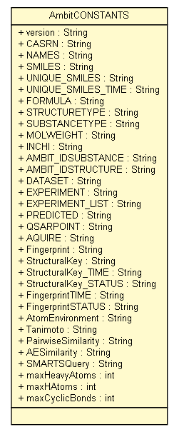 Package class diagram package AmbitCONSTANTS