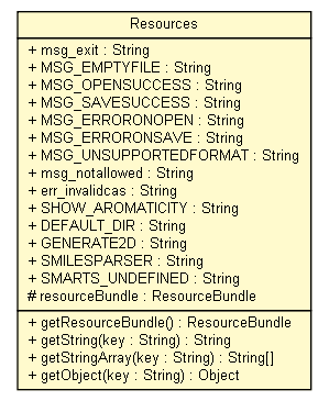 Package class diagram package Resources