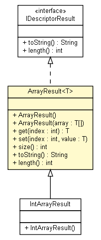 Package class diagram package ArrayResult