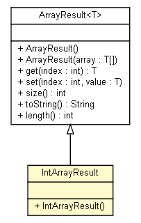 Package class diagram package IntArrayResult