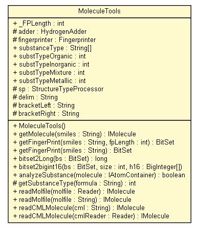 Package class diagram package MoleculeTools