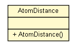 Package class diagram package AtomDistance