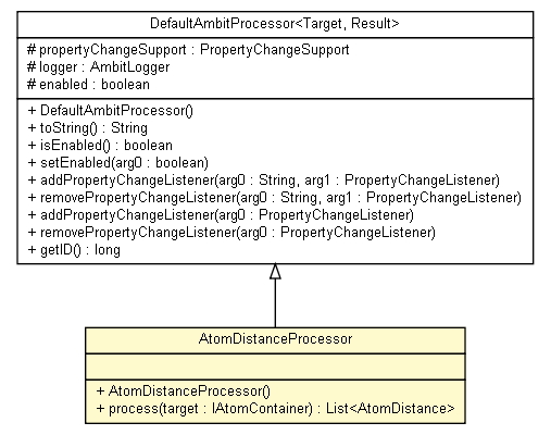 Package class diagram package AtomDistanceProcessor