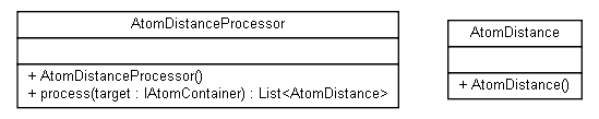 Package class diagram package ambit2.core.data.distances