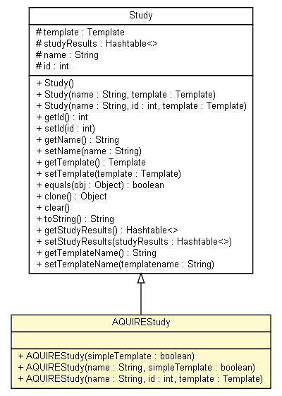 Package class diagram package AQUIREStudy