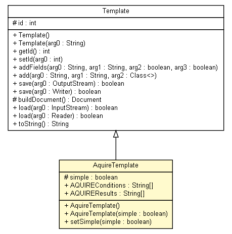 Package class diagram package AquireTemplate