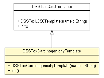 Package class diagram package DSSToxCarcinogenicityTemplate