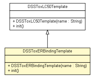 Package class diagram package DSSToxERBindingTemplate