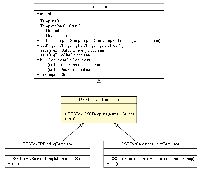 Package class diagram package DSSToxLC50Template