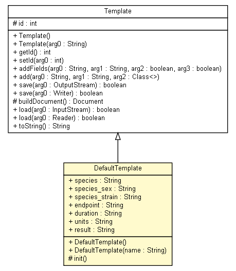 Package class diagram package DefaultTemplate