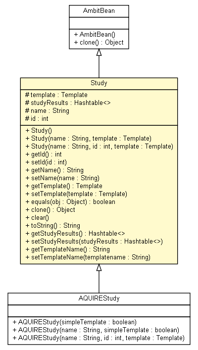 Package class diagram package Study