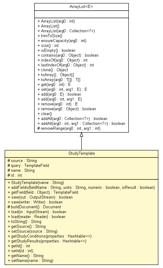 Package class diagram package StudyTemplate