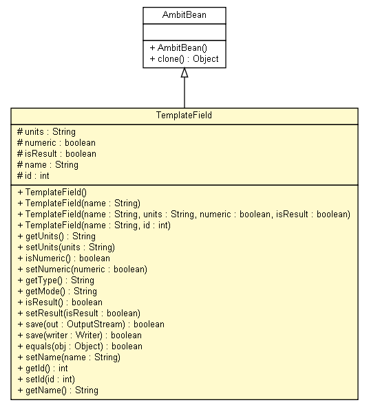 Package class diagram package TemplateField