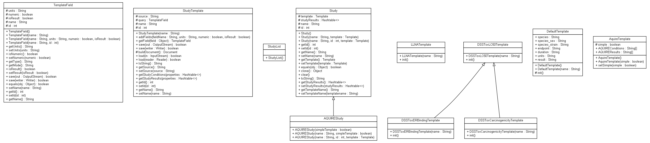 Package class diagram package ambit2.core.data.experiment