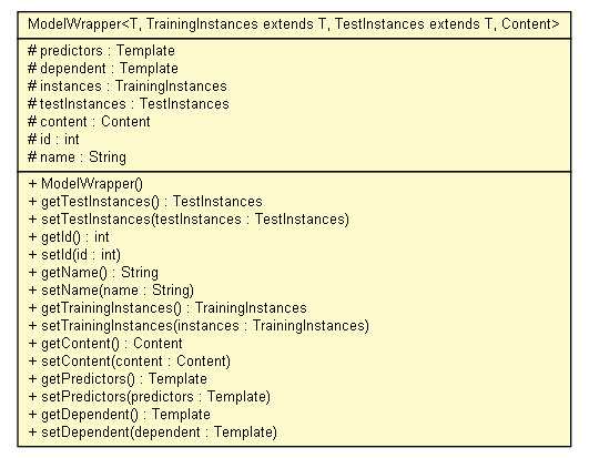 Package class diagram package ModelWrapper